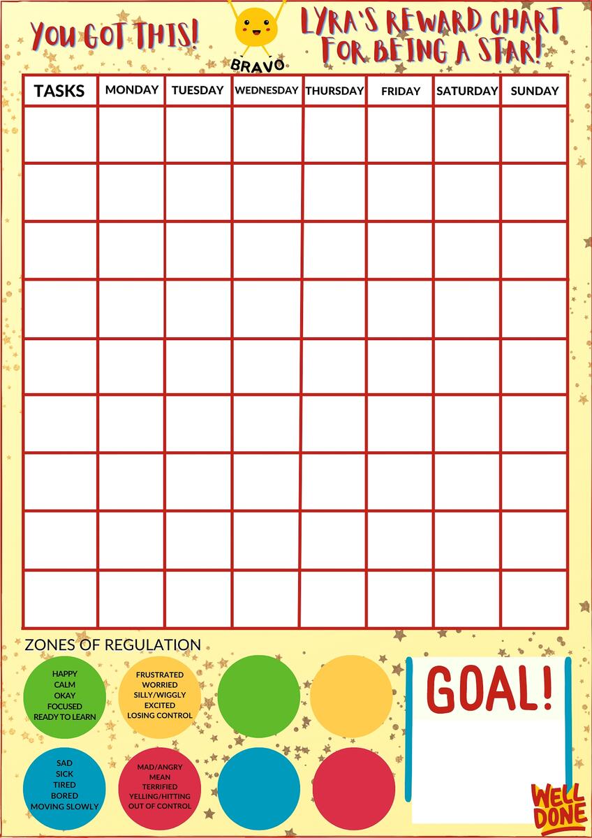 Toddler Reward Chart Kids Behaviour Chart Visual Support Responsibility Chart SEN Zones Of Regulation Positive Behaviour Personalised Template With Non Personalised PDF Version 365 Days Of No Screens