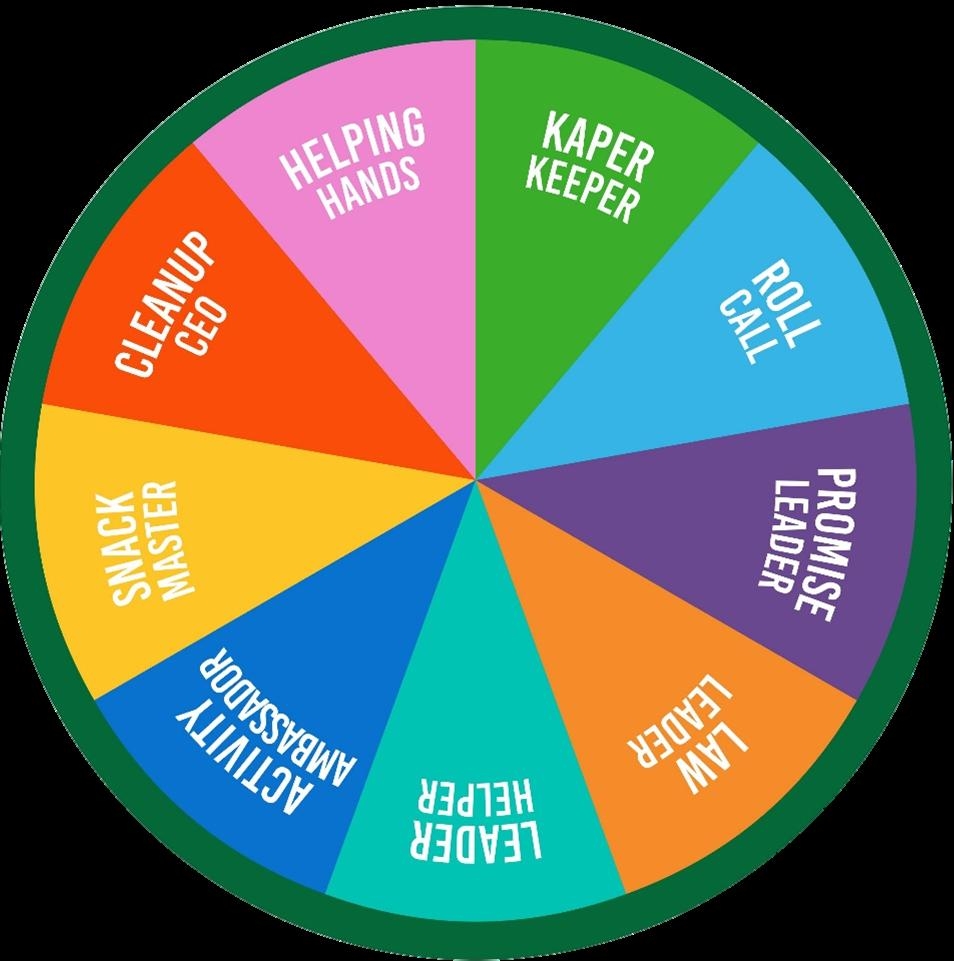 Easy Girl Scout Kaper Chart Idea Troop Leader