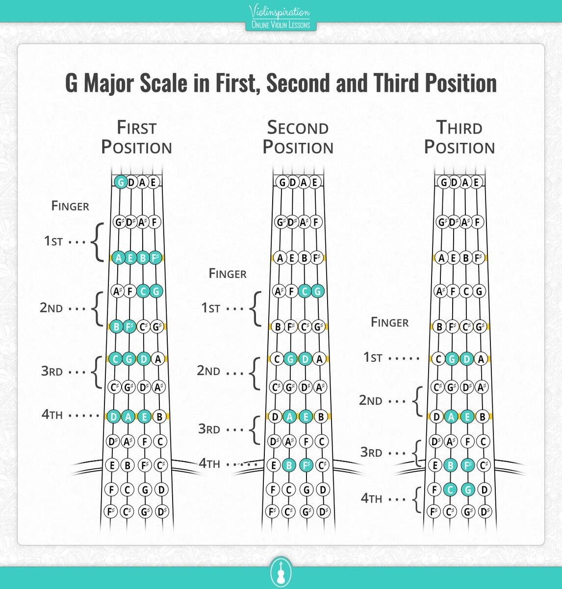 Violin Finger Positions And Patterns Free PDF Charts Violinspiration