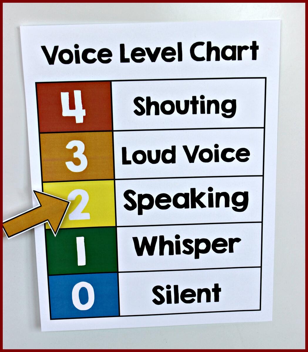 Tips For Teaching Voice Levels In The Classroom Teaching Exceptional Kinders