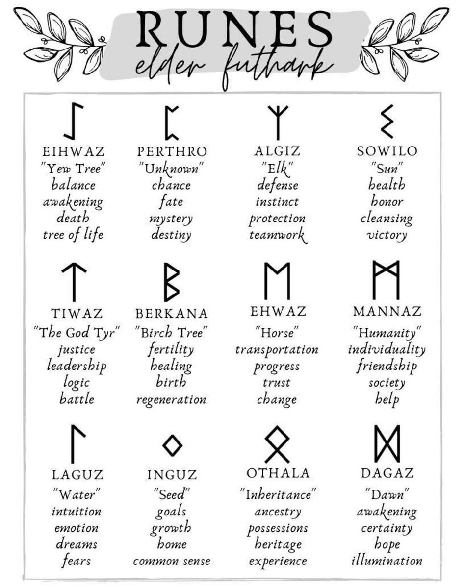 Wanted To Share My Runes Cheat Sheet Hope It S Useful For Someone R NorsePaganism