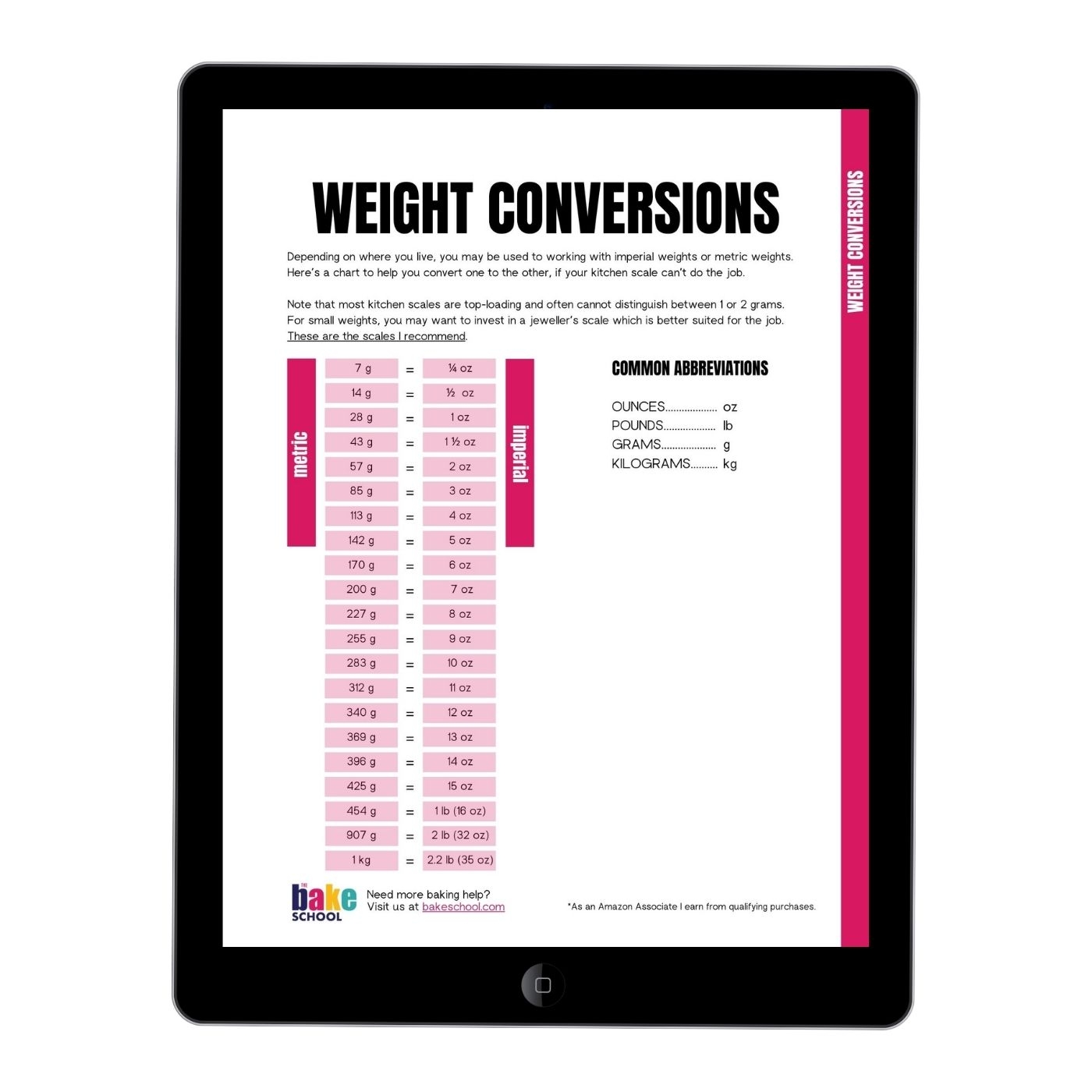 How Many Grams In A Pound Free Printable Chart Food Lovin Family