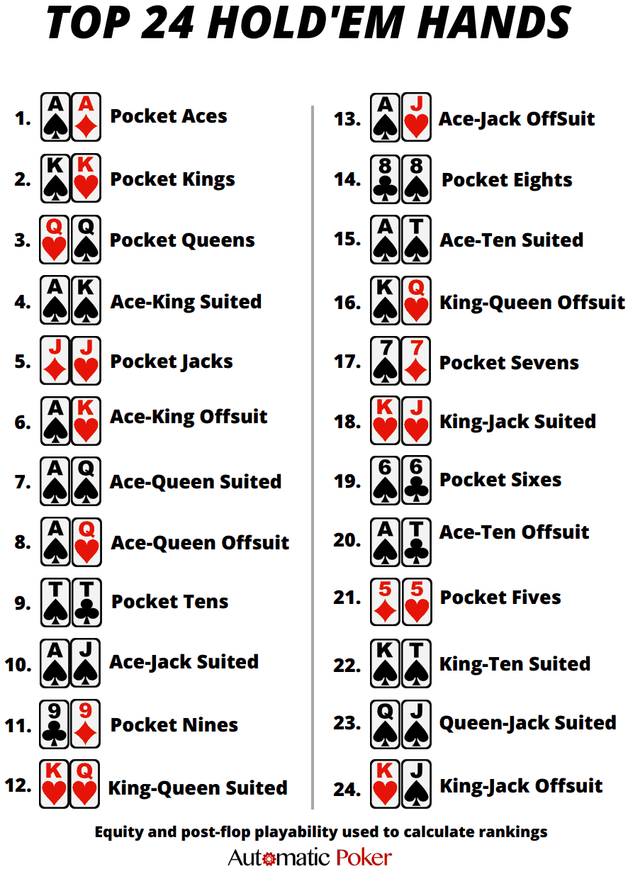 What Beats What Poker Hand Rankings With Printable Cheat Sheet Automatic Poker