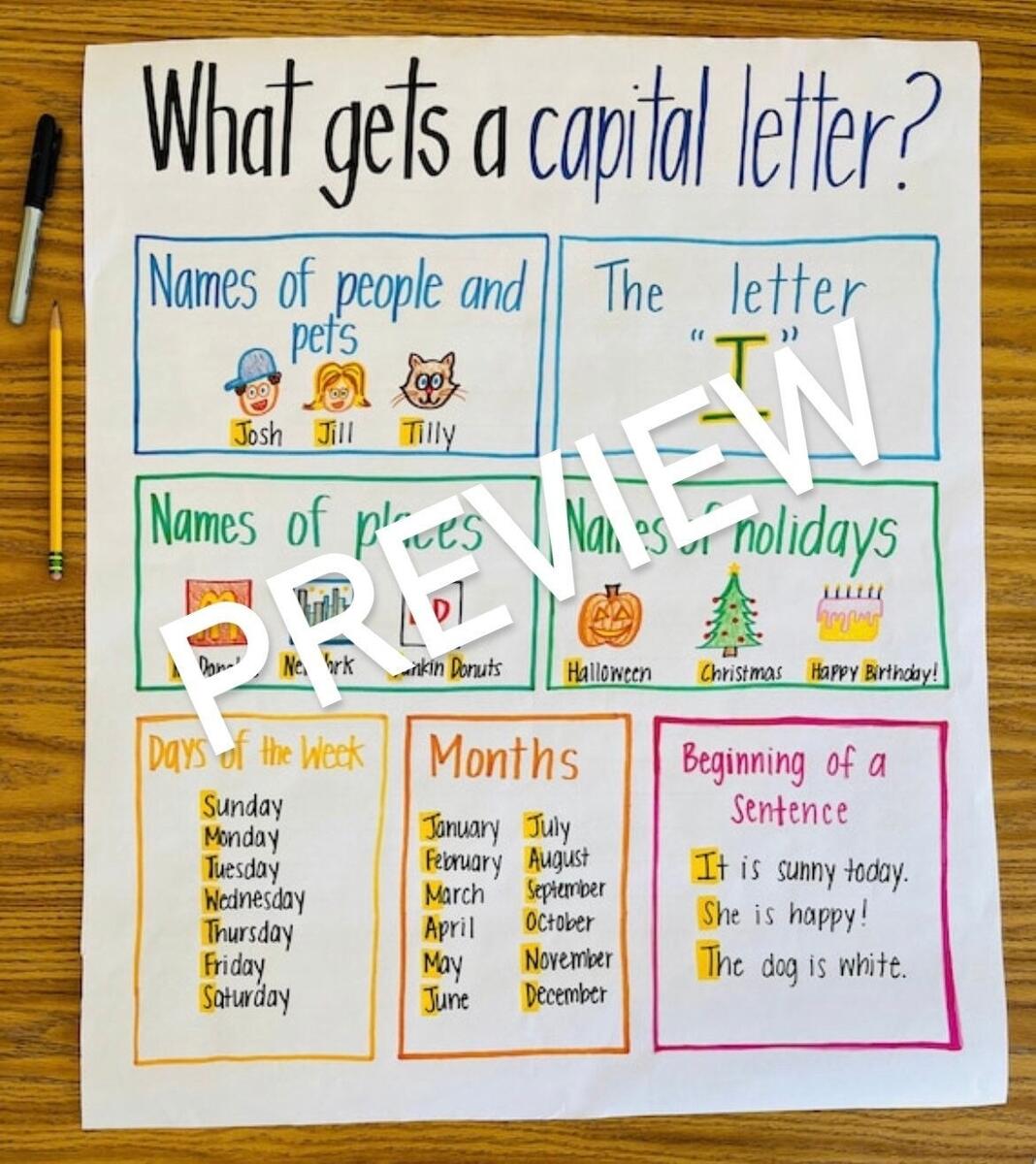 What Gets A Capital Anchor Chart Etsy