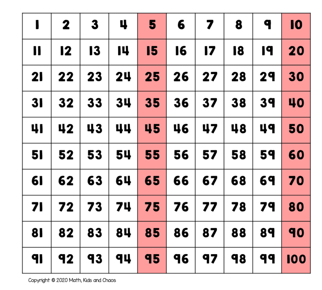 What Is A Hundreds Chart And Why Use One Plus Free Printable Charts Math Kids And Chaos