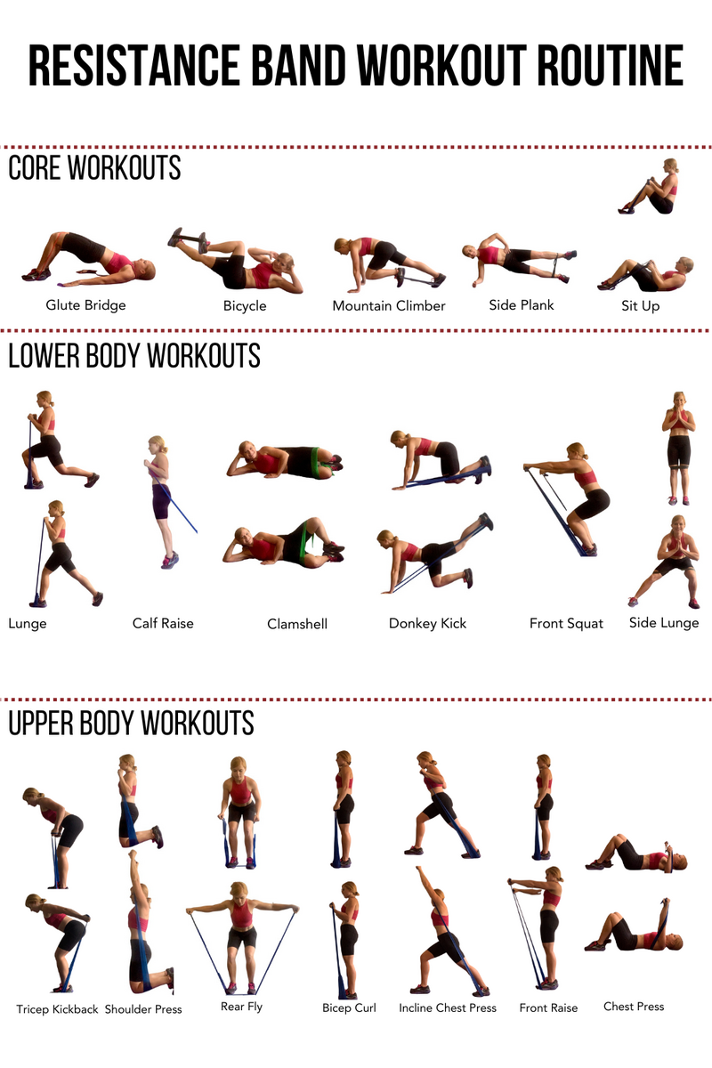 Workout Chart Pdf Printable Resistance Band Exercises Chart Resistance Band Workout Moves Workout Chart Resistance Band