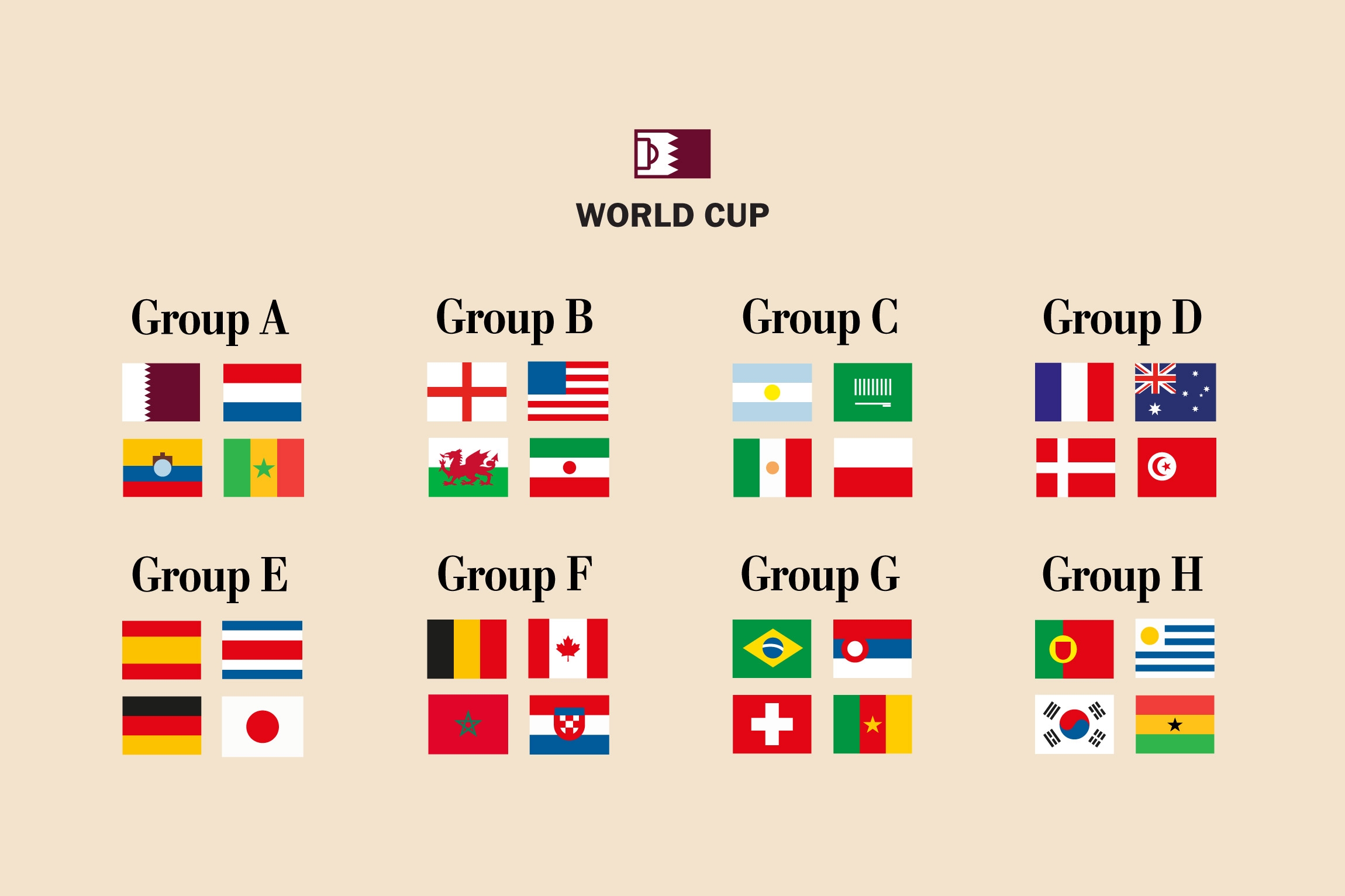 World Cup Schedule And Group Standings The Washington Post Worksheets Library