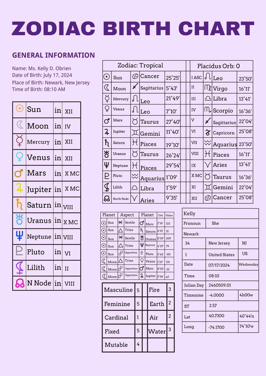 Zodiac Birth Chart Template In Illustrator PDF Download Template