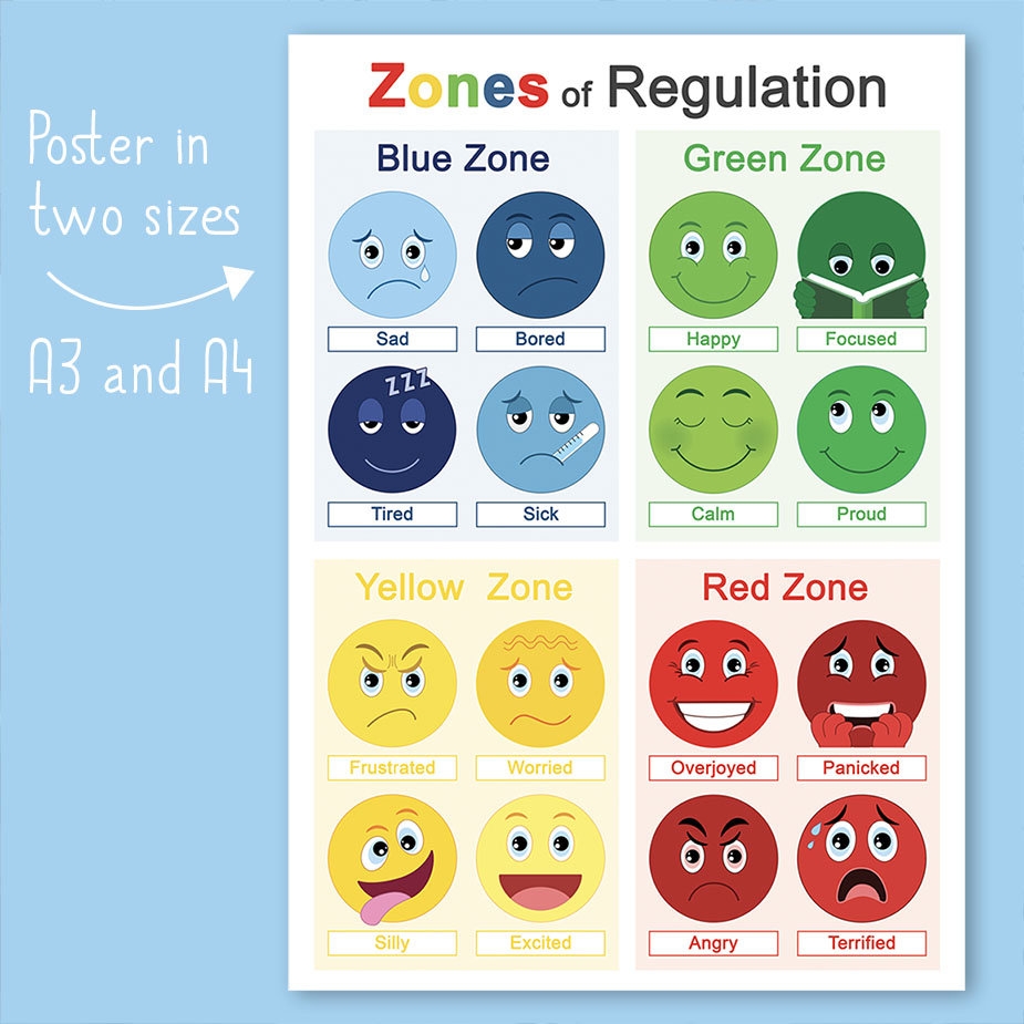 Zones Of Regulation Teaching Emotional Regulation Feelings And Coping Skills Behavior Analyst Resource Center